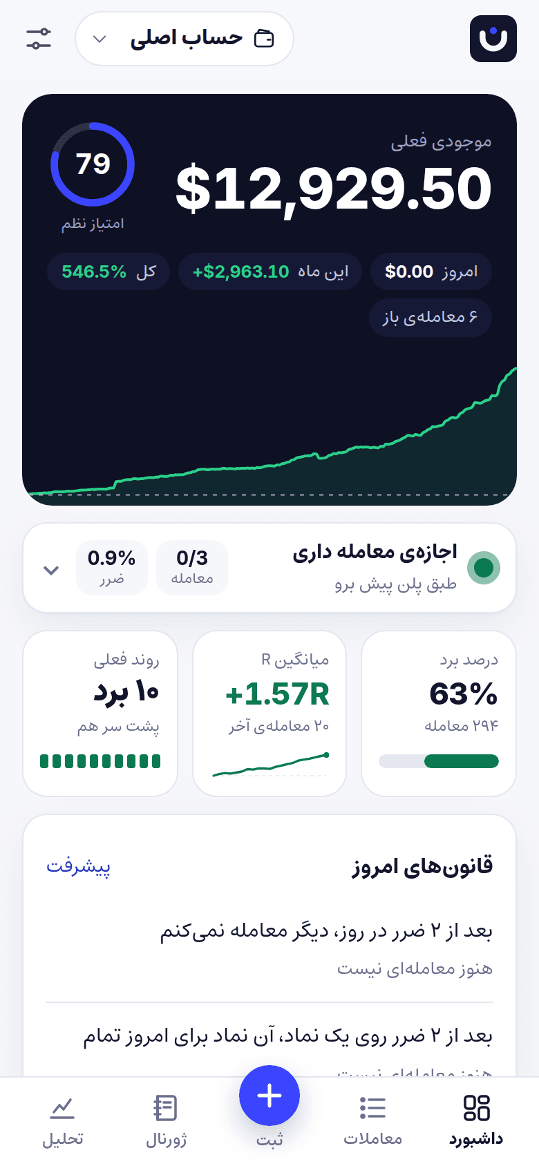 داشبورد نظم‌نگار: موجودی، امتیاز نظم، منحنی سرمایه و دروازه‌ی ورود