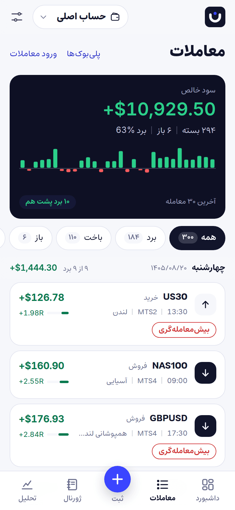 فهرست معاملات نظم‌نگار با برچسب رفتار پرخطر